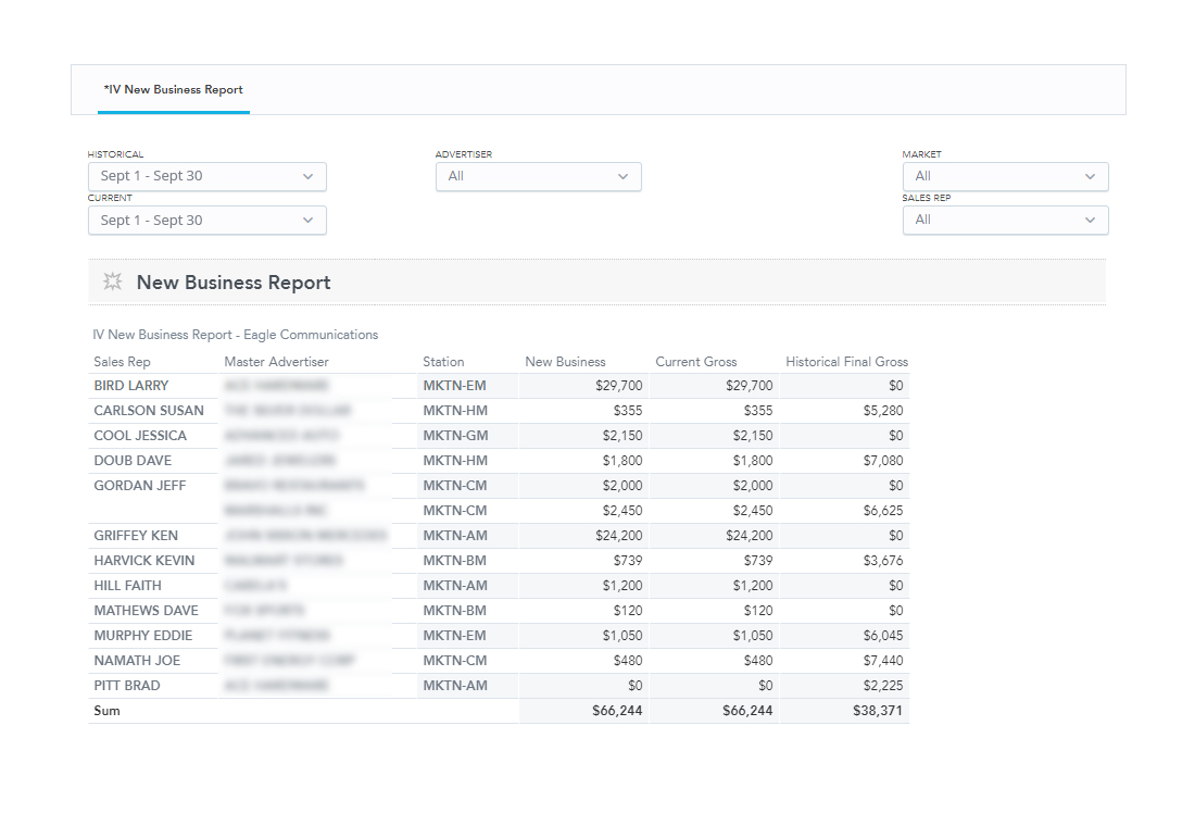 Insight reporting